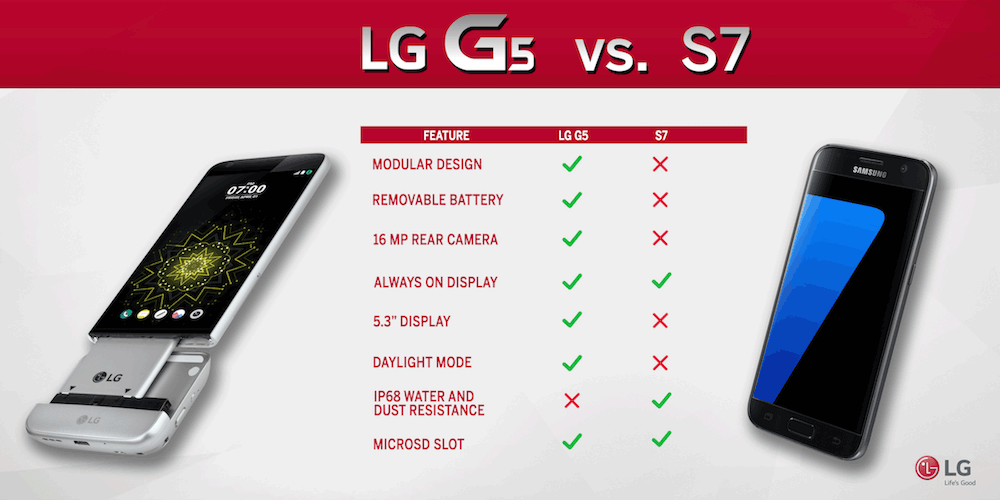 Publicité comparative de LG entre le G5 et le S7