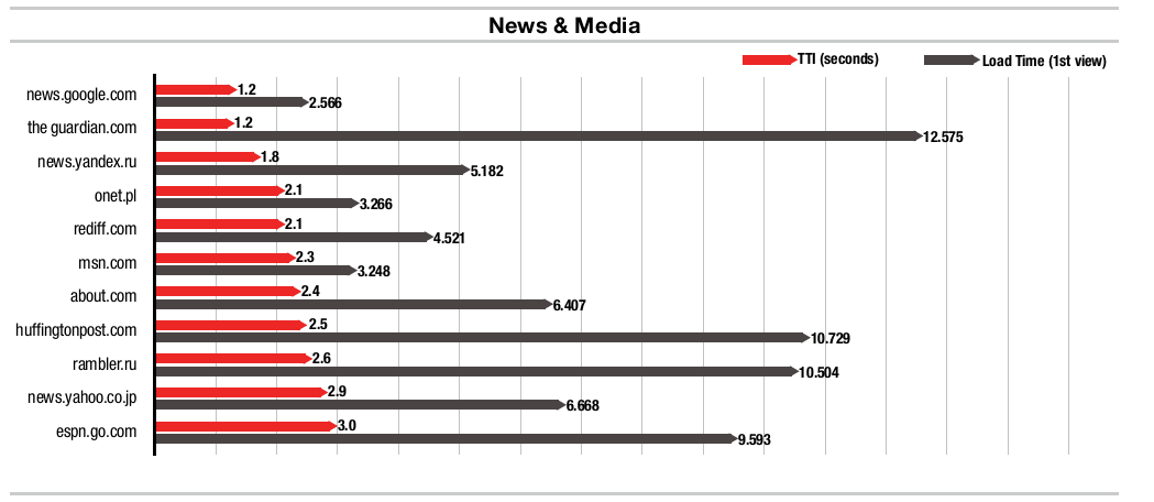 sites médias