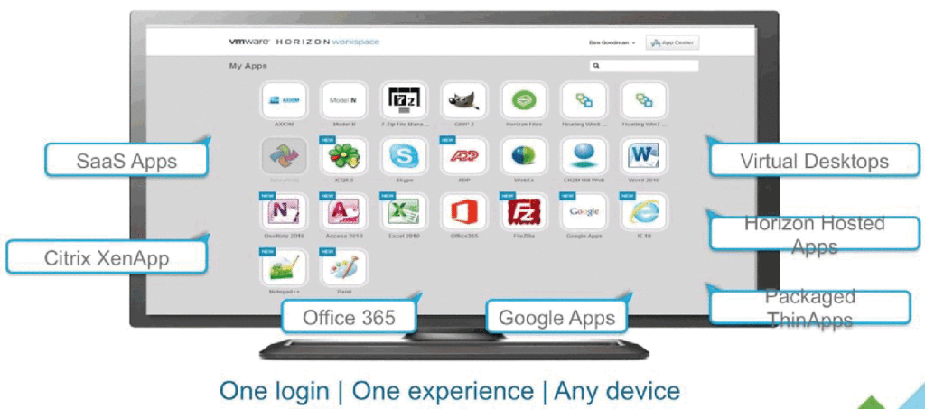 Horizon WorkSpace de VMware