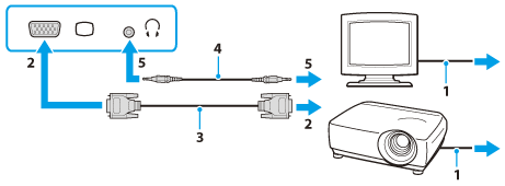 Connexion écran