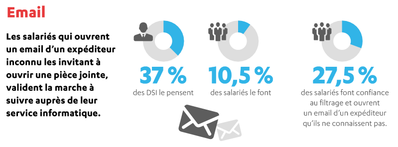 F-Secure-Email