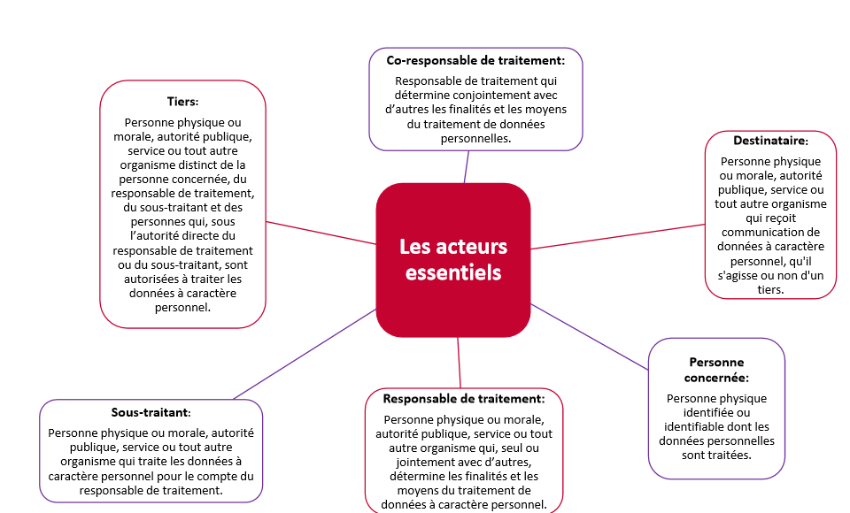protection des données à caractère personnel : qui est concerné ?
