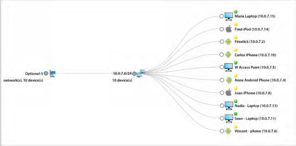 Network Discovery