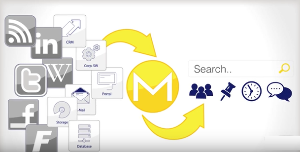 Search Enterprise