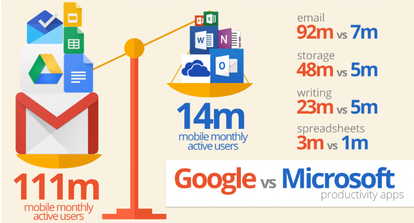 Google Apps vs Office 365