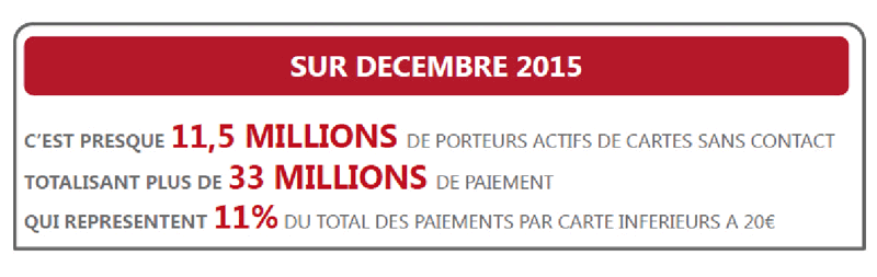 Bilan chiffré du sans contact en France en décembre 2015. Source Keyrus Management