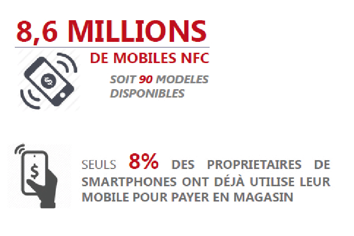 Nombre de mobiles NFC en France. Source Keyrus Management