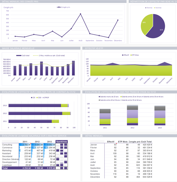 Dashboard