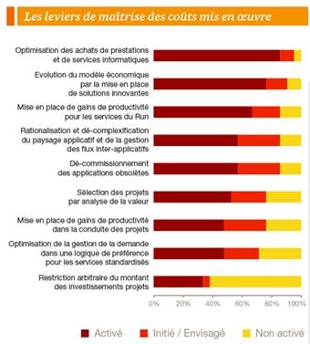 Etude PWC