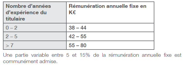 Rémunération Consultant
