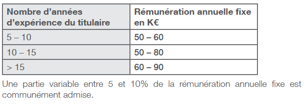 rémunération Contract Manager