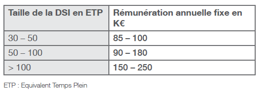 Rémunération DSI