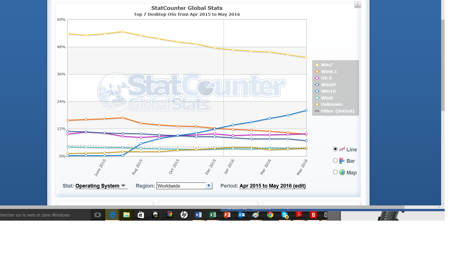 Windows10 Statcounter mai 2016 monde