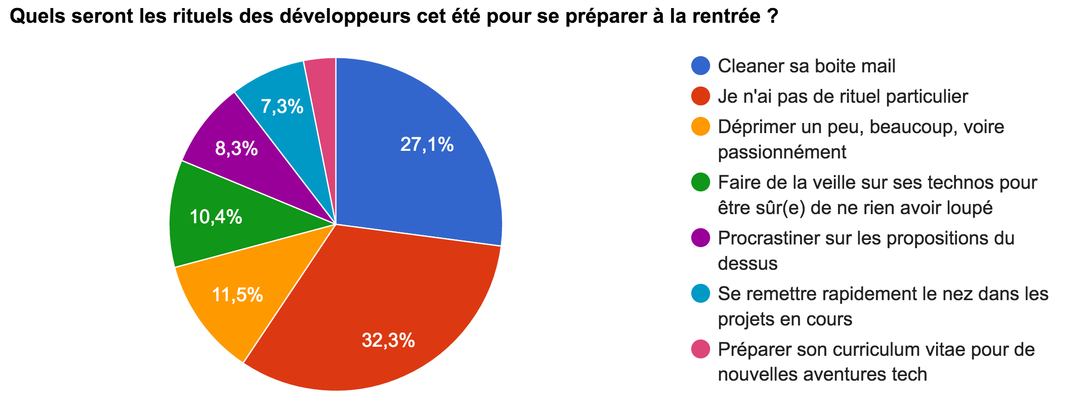 Les rituels des tech