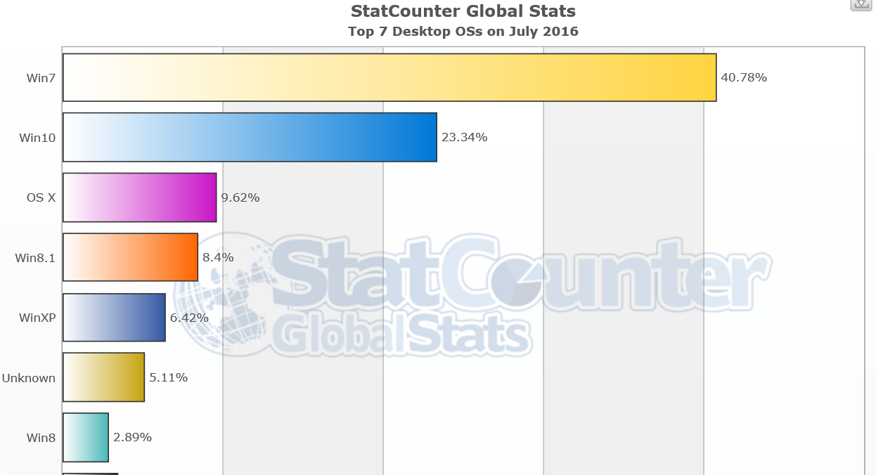 StatCounter