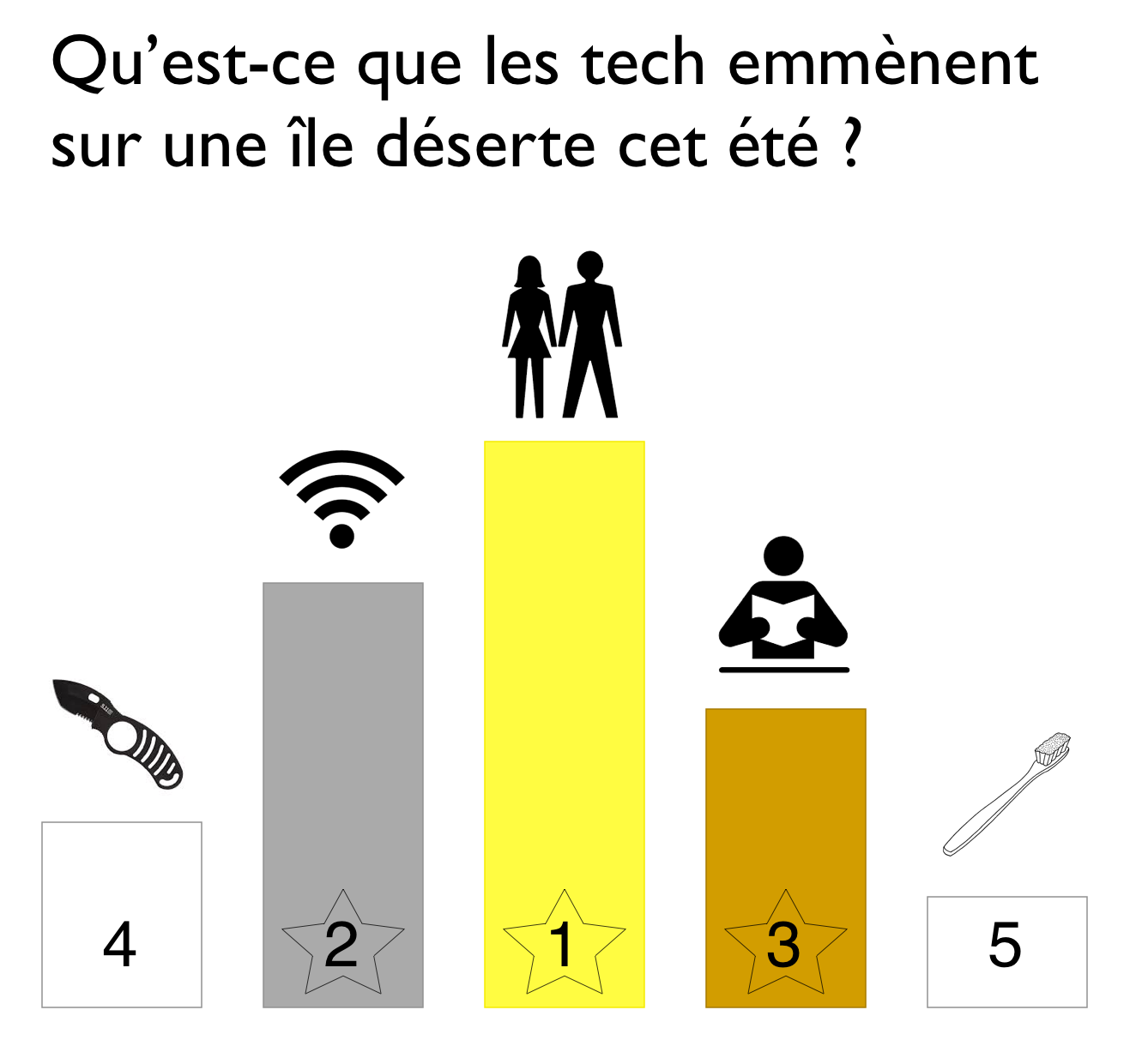 TOP 5 ile déserte