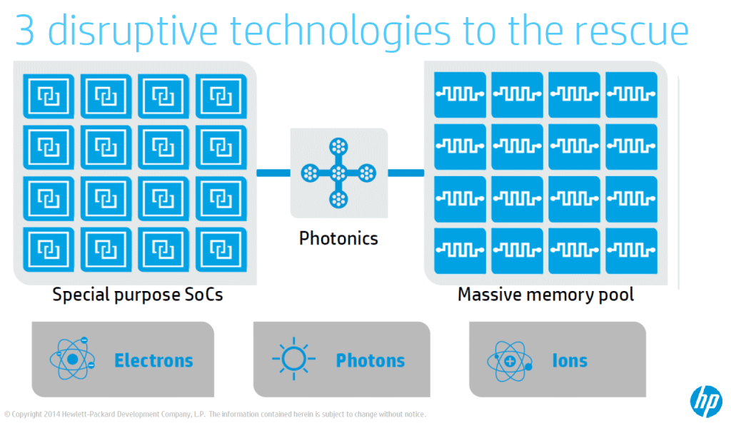 3-Technologies