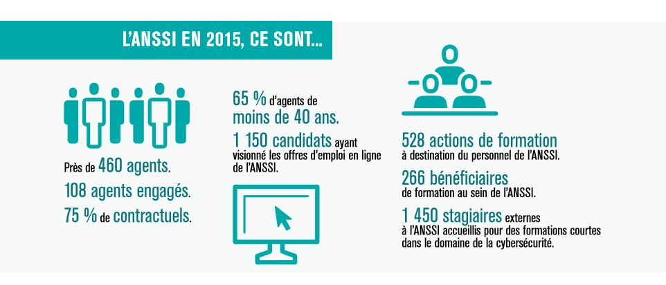 ANSSI 2015