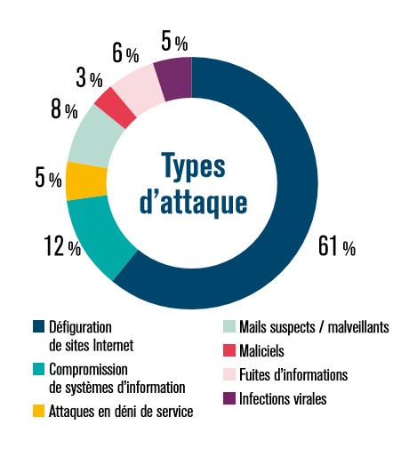 Anssi rapport 2015 Cossi