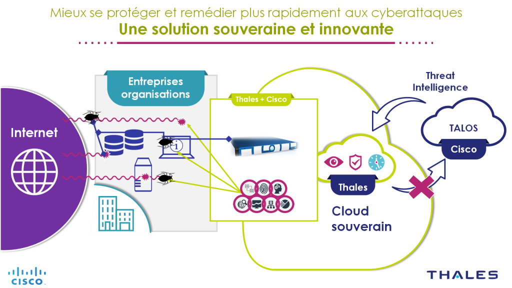 Architecture Thales Cisco