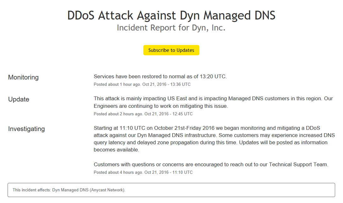 Dyn Status