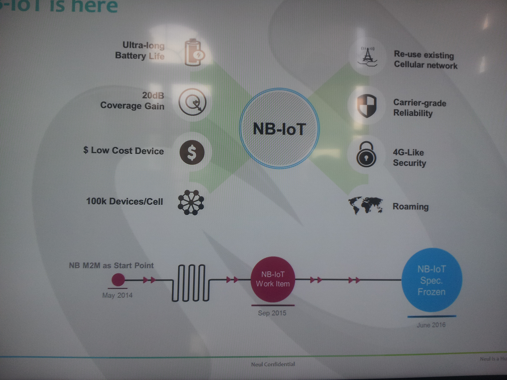Les atouts de NB-IoT