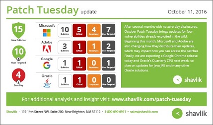 Patch Tuesday