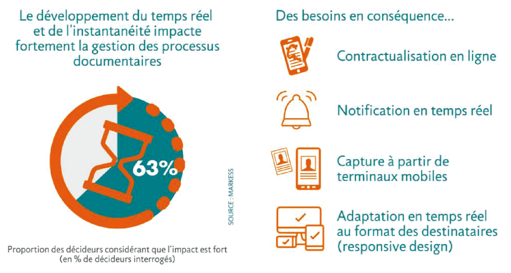 2 Interagir en temps réel (notamment pour répondre plus rapidement aux demandes clients ou prospects) et assurer l'intégration des usages mobiles devenus la norme.