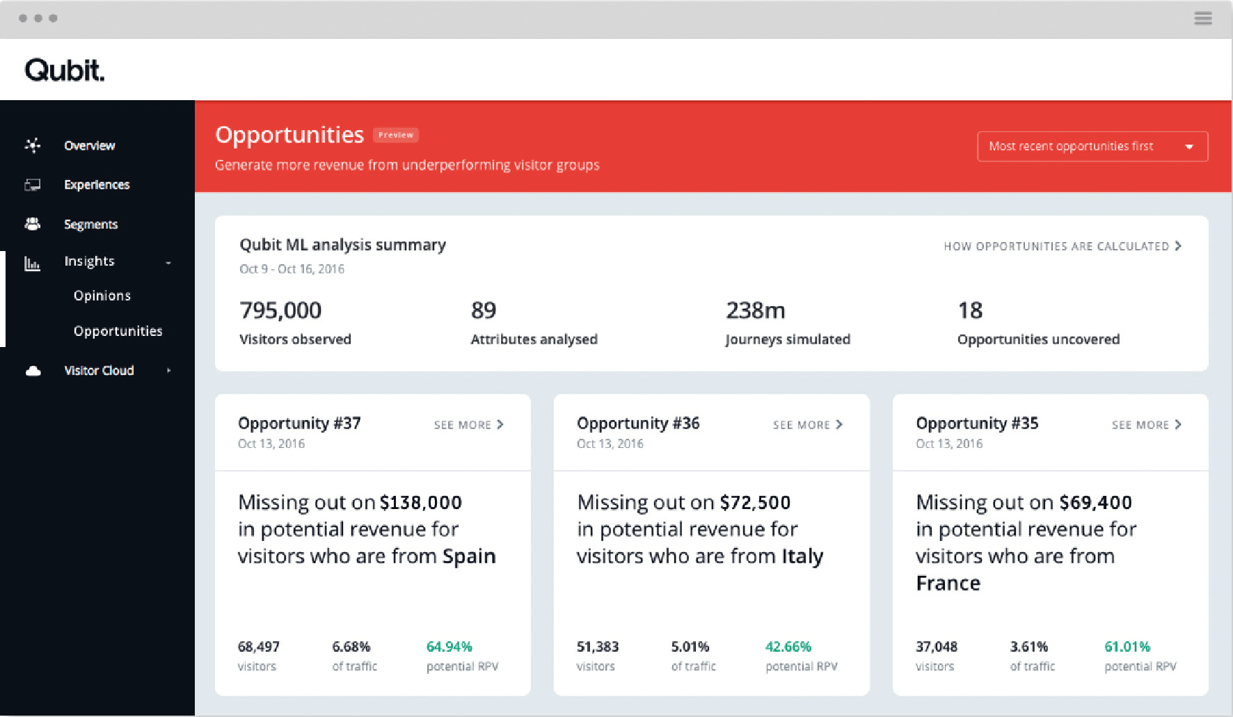 Qubit ML permet aux spécialistes du marketing d’identifier automatiquement et de hiérarchiser les groupes de clients selon les plus grandes opportunités de revenus.