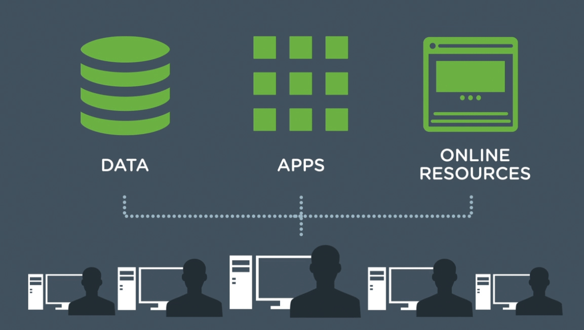 La virtualisation vue par VMware