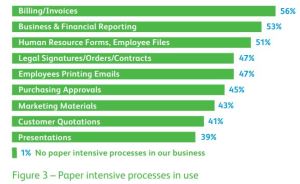 Xerox studie