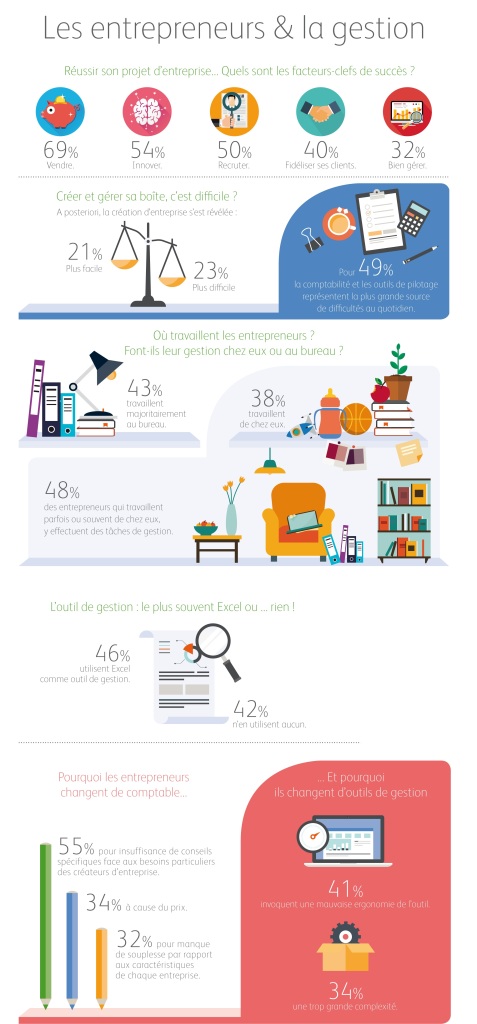 Infographie Intuit2