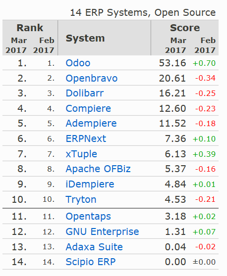ERP Opensource
