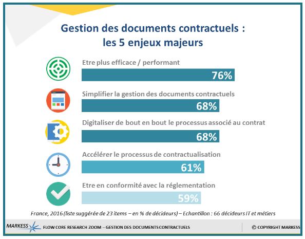 Cette analyse repose sur les entretiens de 66 décideurs d’entreprises privées et d’organisations publiques conduits en novembre 2016 en France.