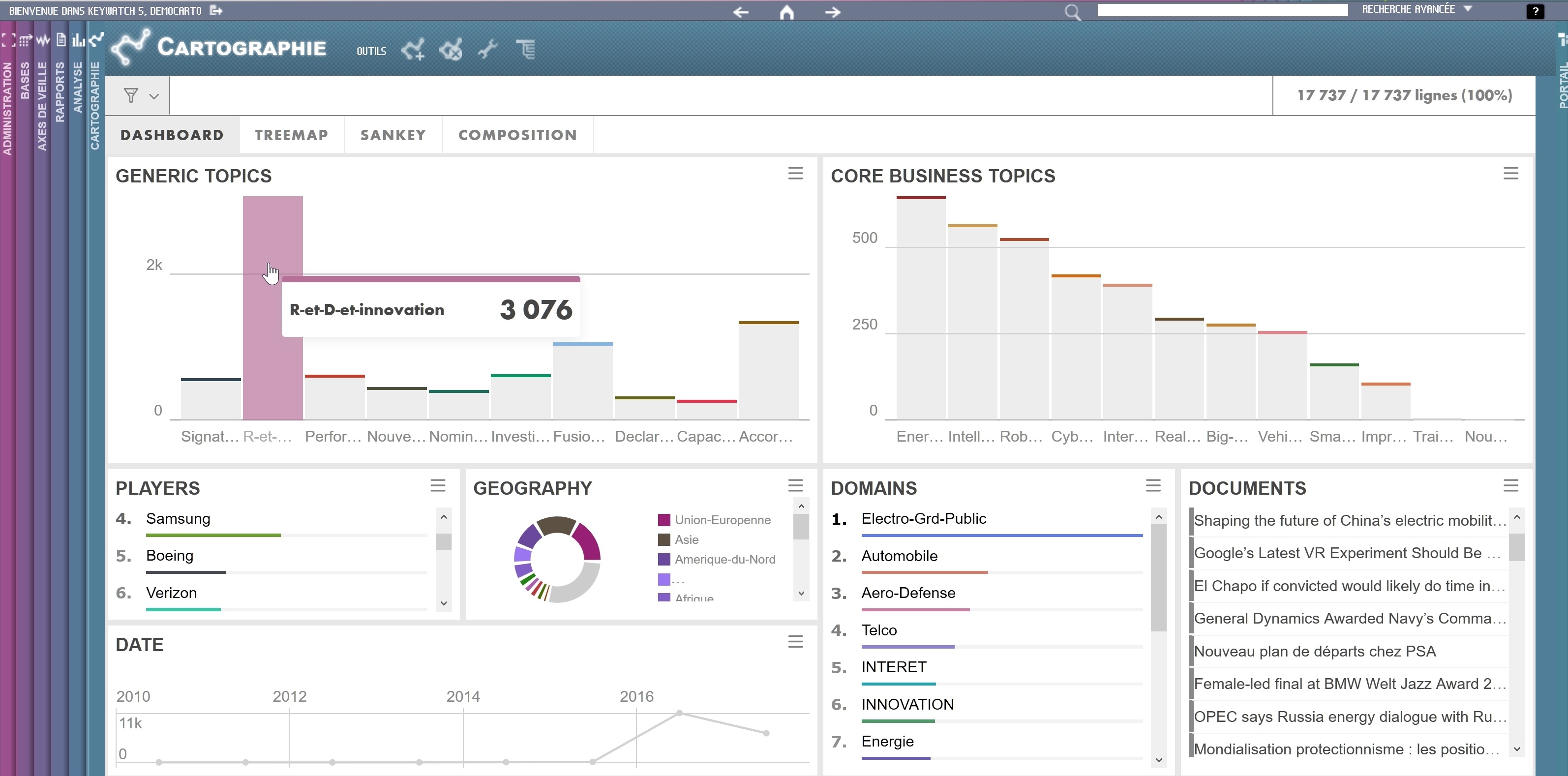 KeyWatch 5, exemple d'un tableau de board