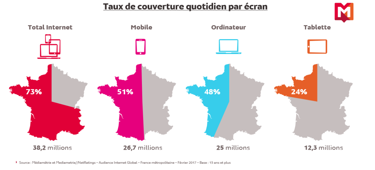 Source Médiamétrie - Février 2017
