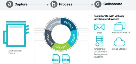 ecopy-sharescan