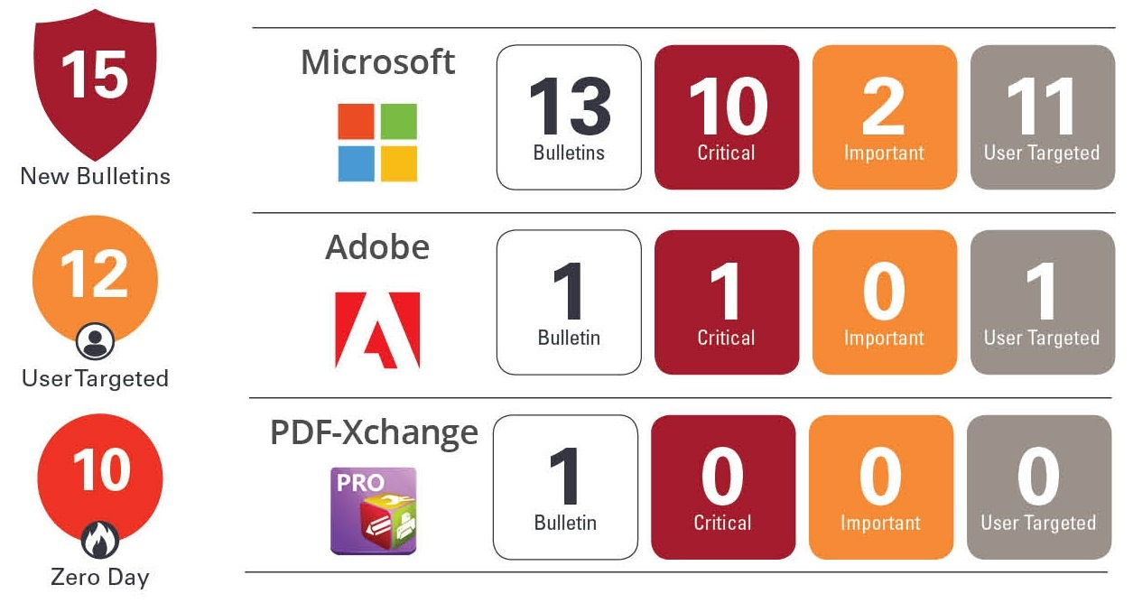 Patch Tuesday 2017