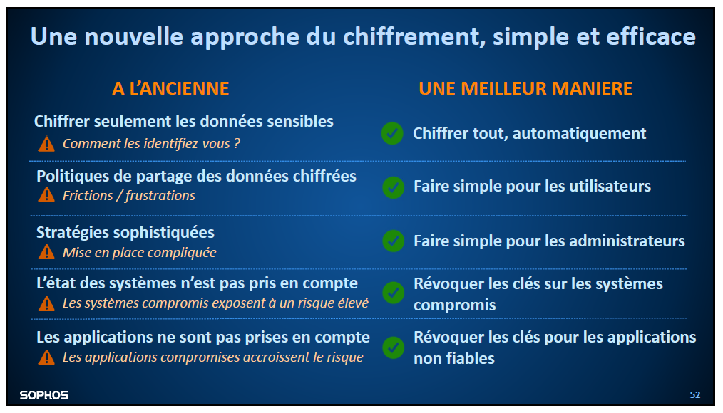 RGPD - chiffrement