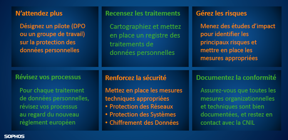 RGPD - les 6 conseils de Sophos