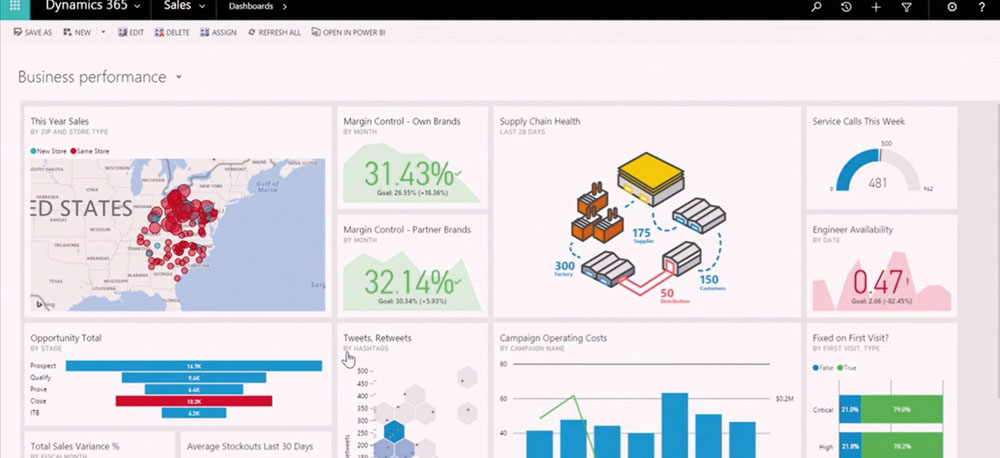 Les RSSI ne peuvent pas mettre de veto aujourd’hui à des applicatifs SaaS comme Salesforce.com ou Microsoft Dynamics 365.
