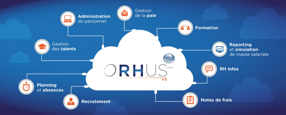 ORHUS V6 de NOVRH, solution SIRH et paie