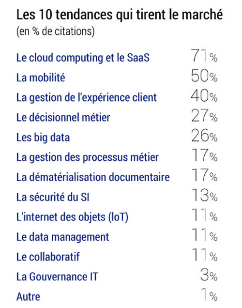 Les 10 premiers éditeurs français