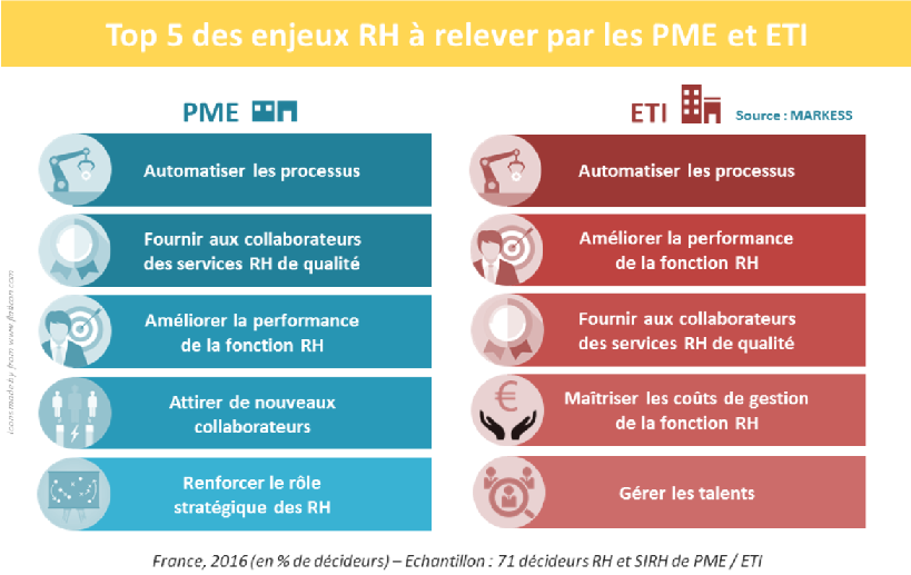 Top 5 des enjeux RH