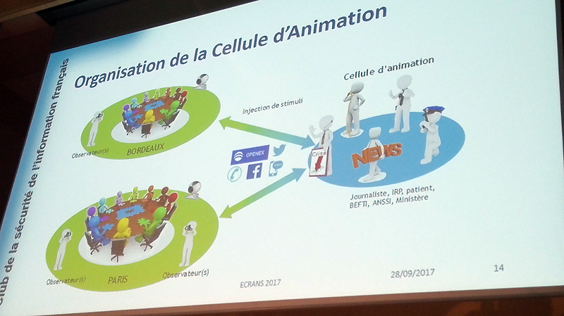 Le dispositif ECRANS 2017