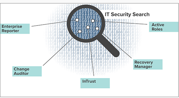 IT Security Search