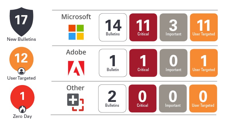 how to get adobe flash on dsi how to get adobe flash on dsi