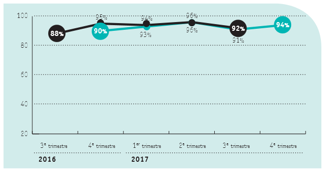 Apec emploi cadres 2017