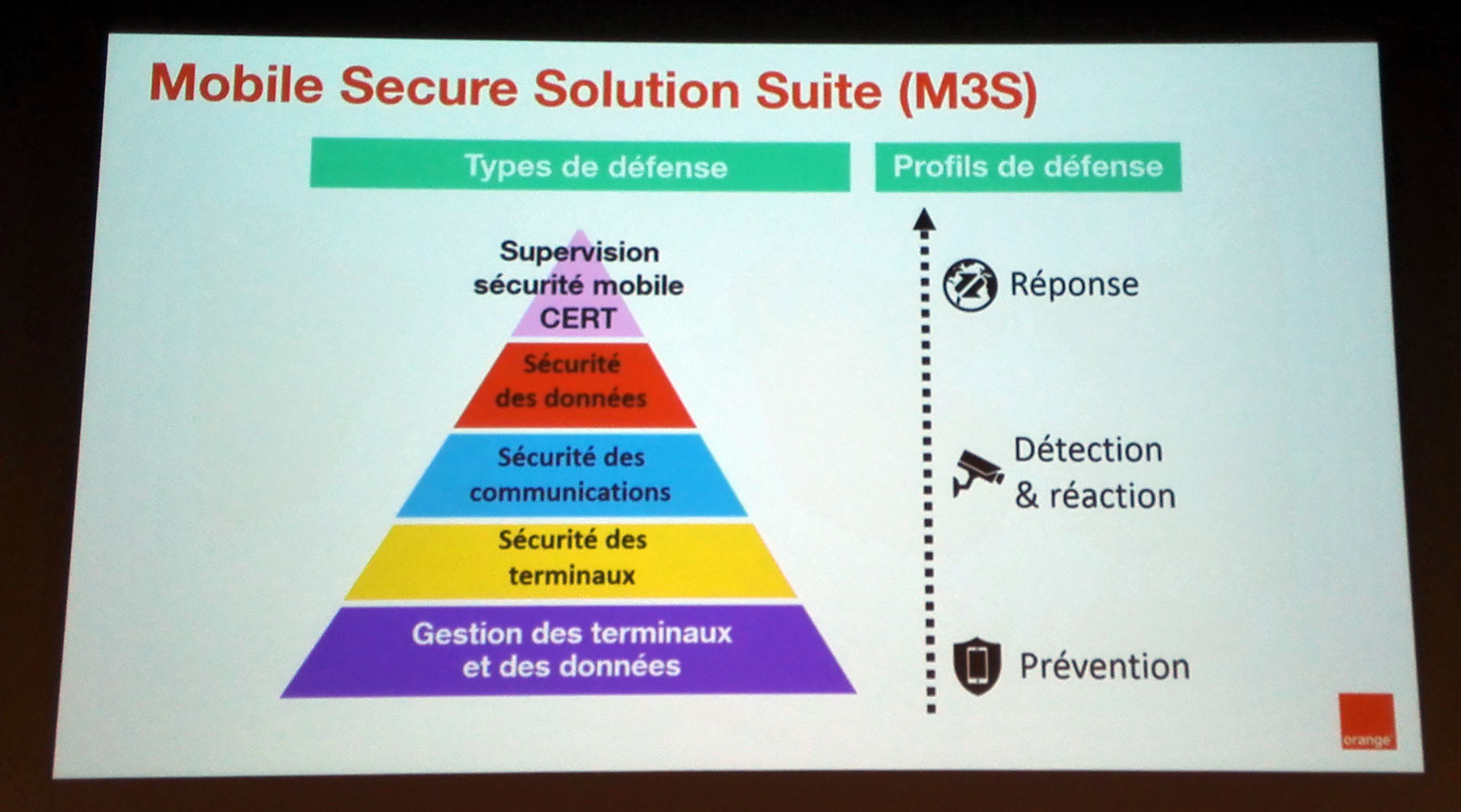 Mobile Secure Solution Suite