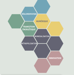 Evolution des métiers et compétences de cadres - Les 6 facteurs clés